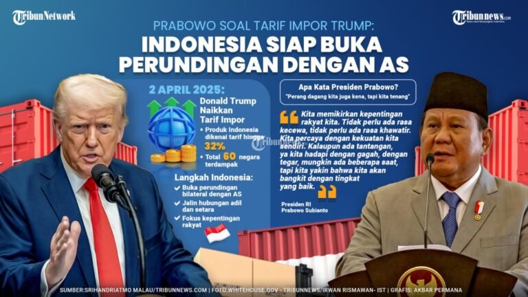 INFOGRAFIS-Respons-Prabowo-soal-Tarif-Impor-Trump_20250407_201734